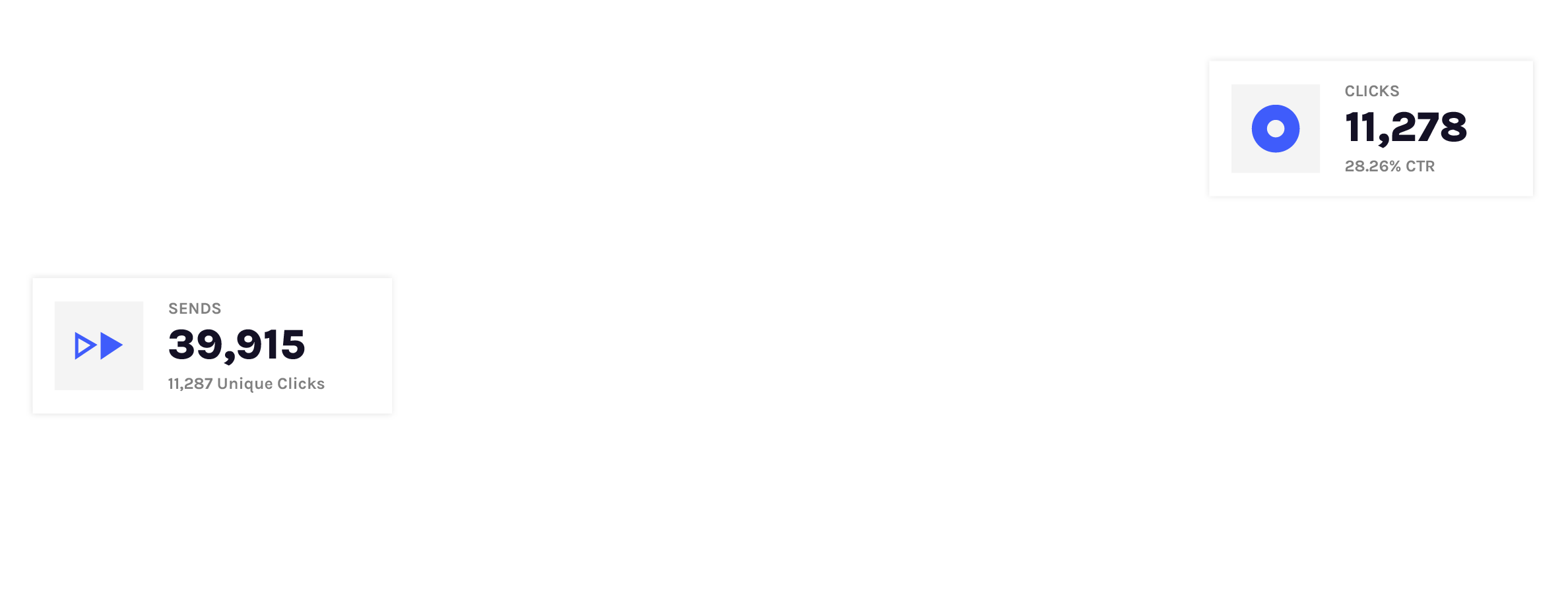 Voyage SMS Engagement Stats