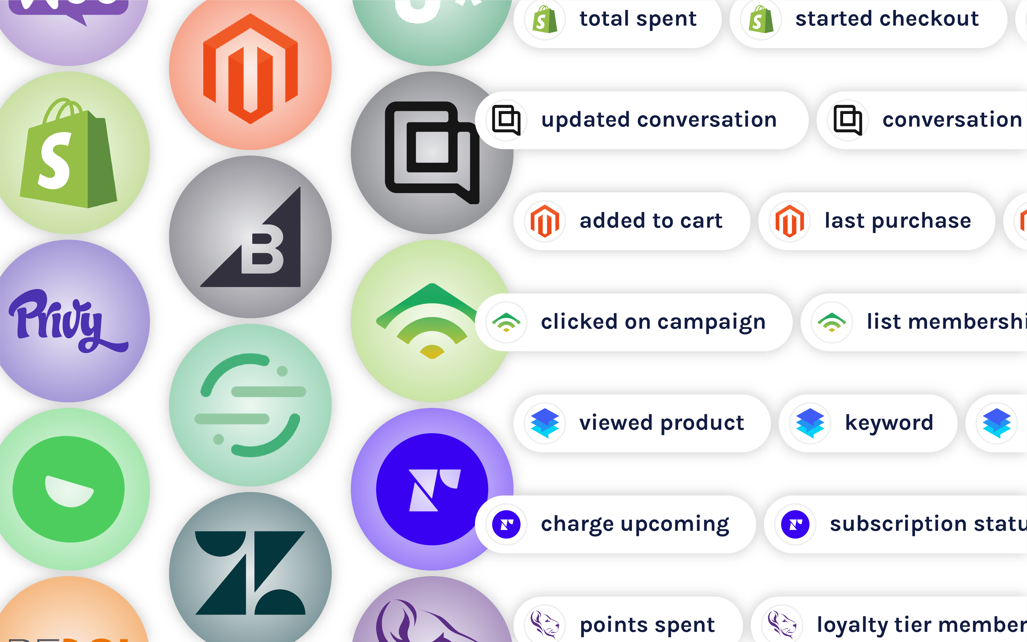 Deep Integrations and Custom Events